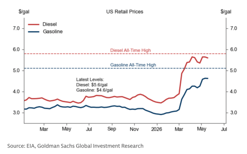 Market Pulse – May 2026