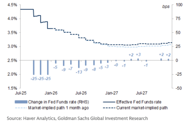 Ballast Rock Private Wealth Market Pulse