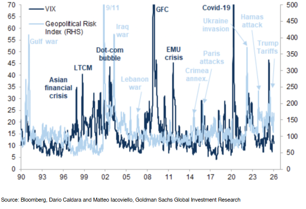 Ballast Rock Private Wealth Market Pulse